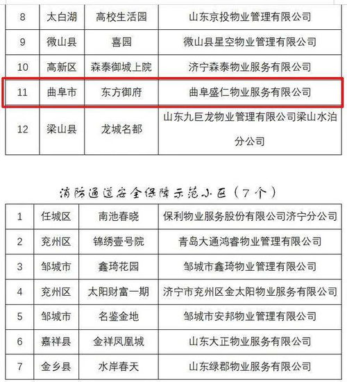 物業管理哪家強 科技賦能下的行業新標桿與小區盤點