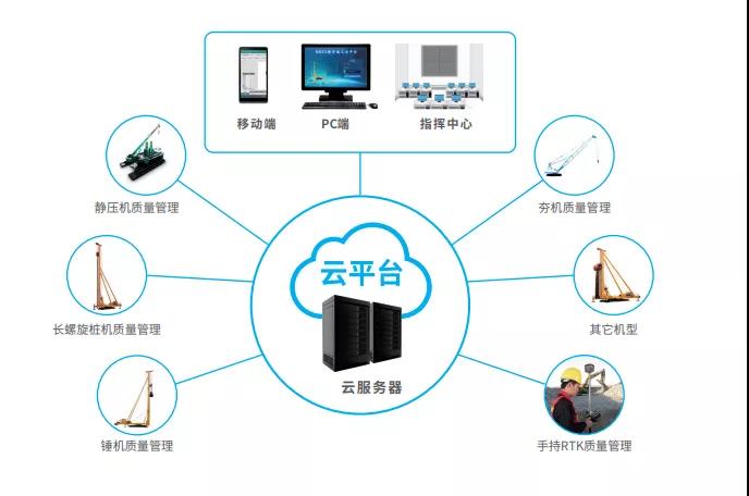 南方參展深基礎(chǔ)工程技術(shù)裝備交易會 以數(shù)字科技賦能基礎(chǔ)施工，共筑智慧工程新未來