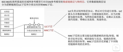 計(jì)算機(jī)網(wǎng)絡(luò)工程施工中的核心 局域網(wǎng)、體系結(jié)構(gòu)與以太網(wǎng)