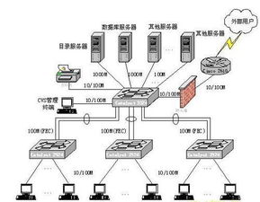 計(jì)算機(jī)網(wǎng)絡(luò)工程施工 從理論到實(shí)踐的橋梁