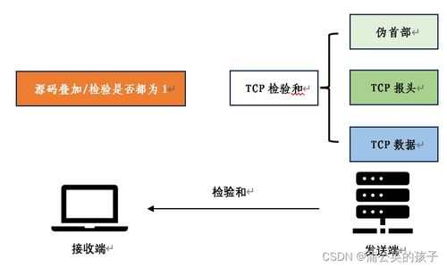 計(jì)算機(jī)網(wǎng)絡(luò)知識(shí)點(diǎn)四 計(jì)算機(jī)網(wǎng)絡(luò)工程施工
